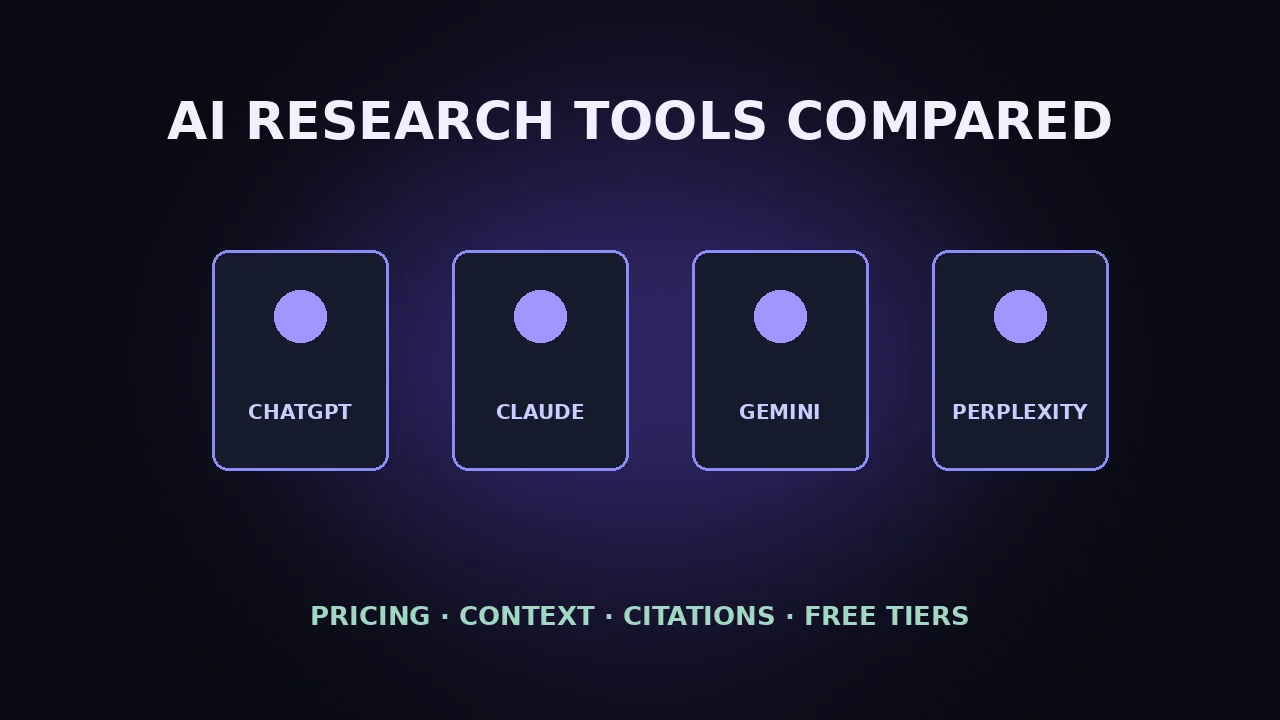 Best AI Research Tools in 2026: ChatGPT vs Claude vs Gemini vs Perplexity