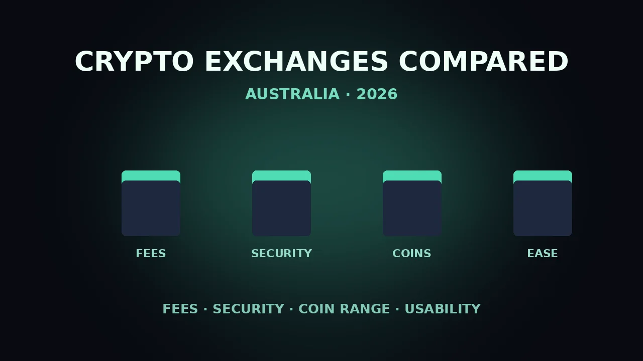 Best Crypto Exchanges in Australia (2026): Fees, Security and Who Each One Suits